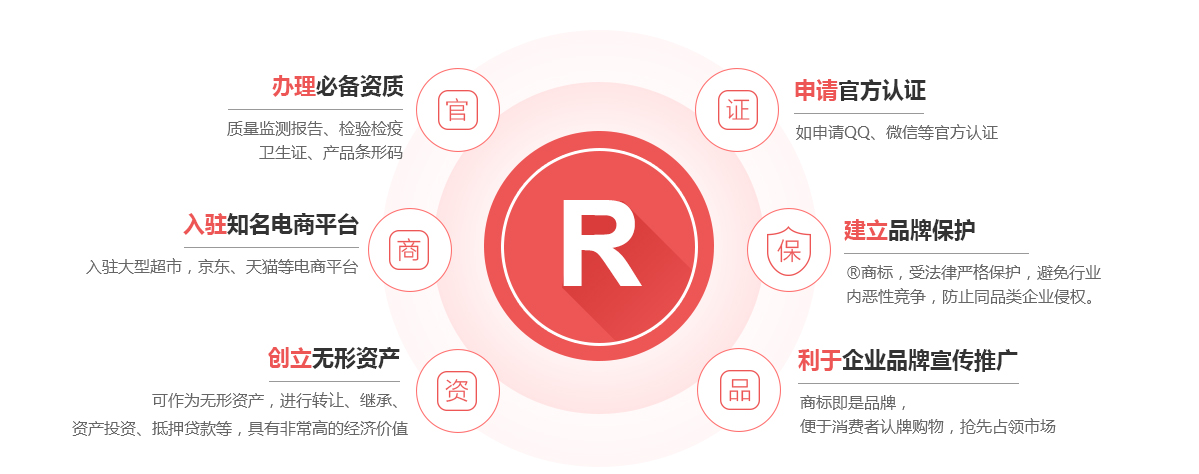 小金商标注册的作用